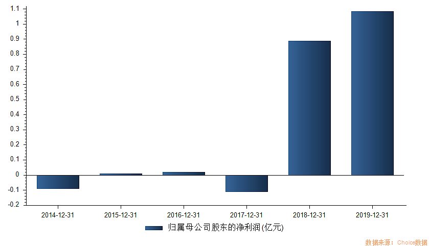 本周13只新股来袭！“科技感”依旧满满，还有“纸尿裤第一股”重磅出击 - 3