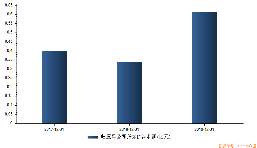 本周13只新股来袭！“科技感”依旧满满，还有“纸尿裤第一股”重磅出击 - 4