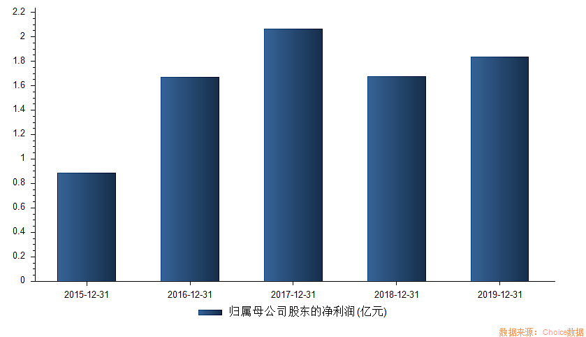 本周13只新股来袭！“科技感”依旧满满，还有“纸尿裤第一股”重磅出击 - 5