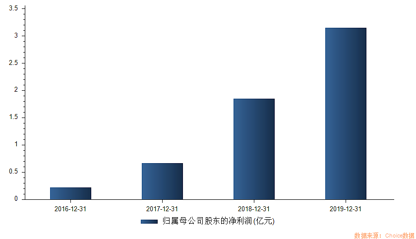 本周13只新股来袭！“科技感”依旧满满，还有“纸尿裤第一股”重磅出击 - 6