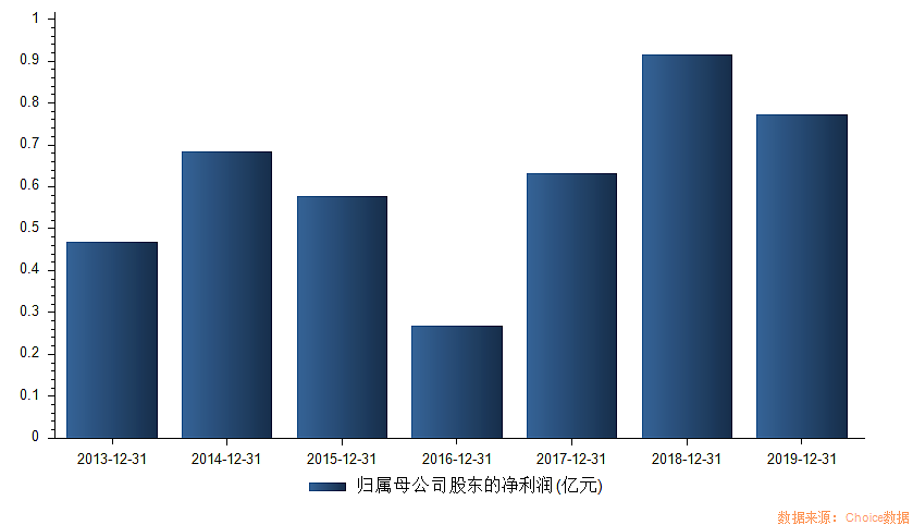 本周13只新股来袭！“科技感”依旧满满，还有“纸尿裤第一股”重磅出击 - 8