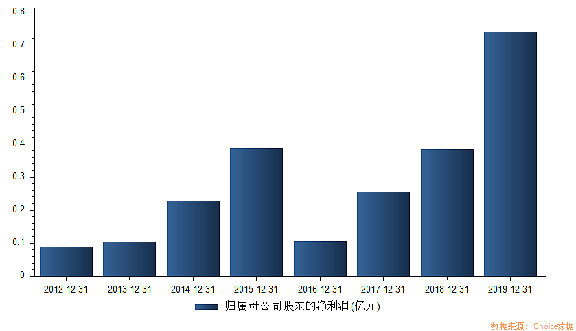 本周13只新股来袭！“科技感”依旧满满，还有“纸尿裤第一股”重磅出击 - 9