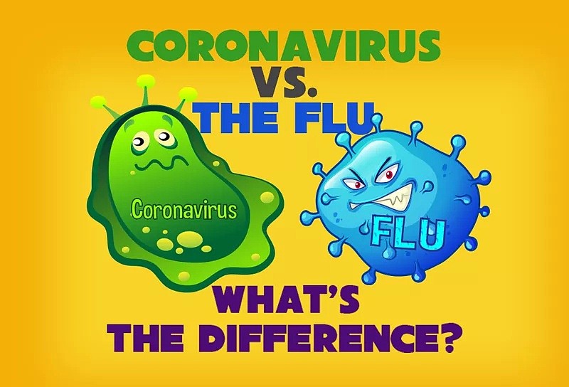 最新发现：发烧、咳嗽、恶心、腹泻…你到底是流感或新冠，一点区分 - 2