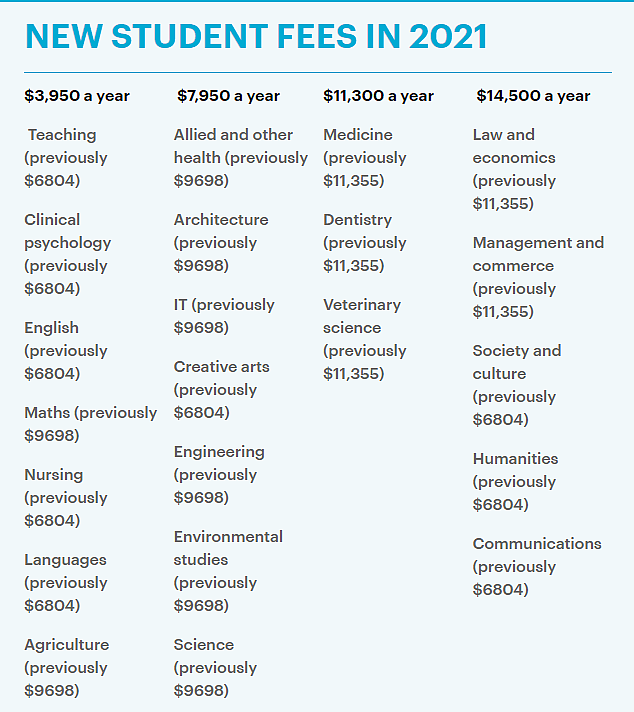 澳大学学费调整！哪些专业降了？哪些专业涨了？你想知道的都在这里（组图） - 3