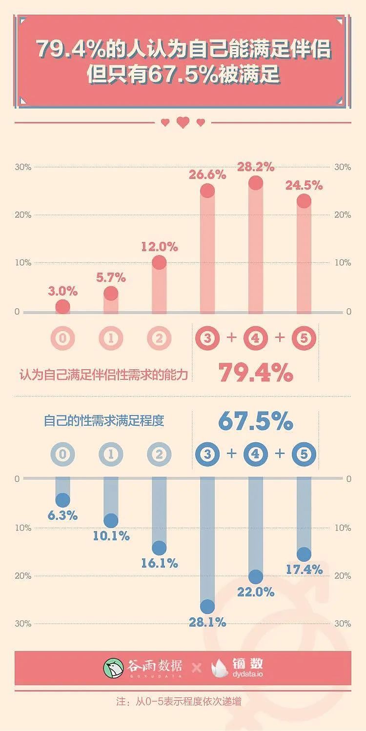 姑娘当心！性关系中男友如果有这种表现，他正在伤害你（组图） - 5