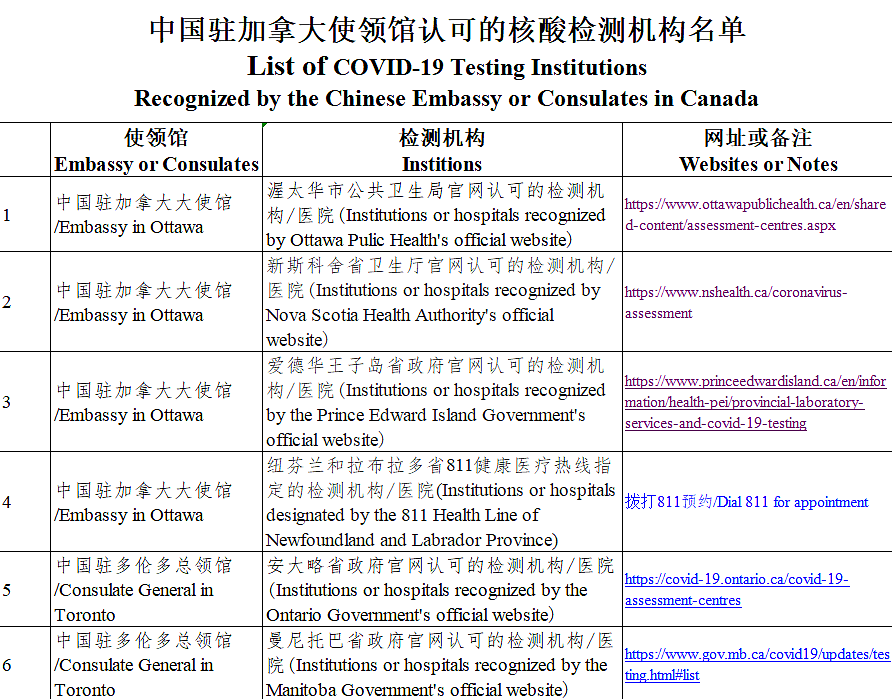 华人请注意，加拿大直飞中国，需持3日内新冠检测阴性证明登机（组图） - 5