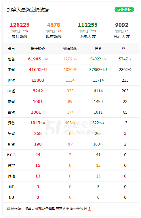 华人请注意，加拿大直飞中国，需持3日内新冠检测阴性证明登机（组图） - 2