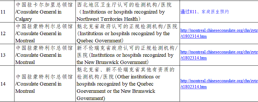 华人请注意，加拿大直飞中国，需持3日内新冠检测阴性证明登机（组图） - 7