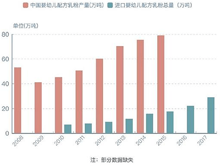 国产奶粉三十年：飞鹤崛起凭什么 - 1