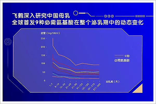 国产奶粉三十年：飞鹤崛起凭什么 - 4