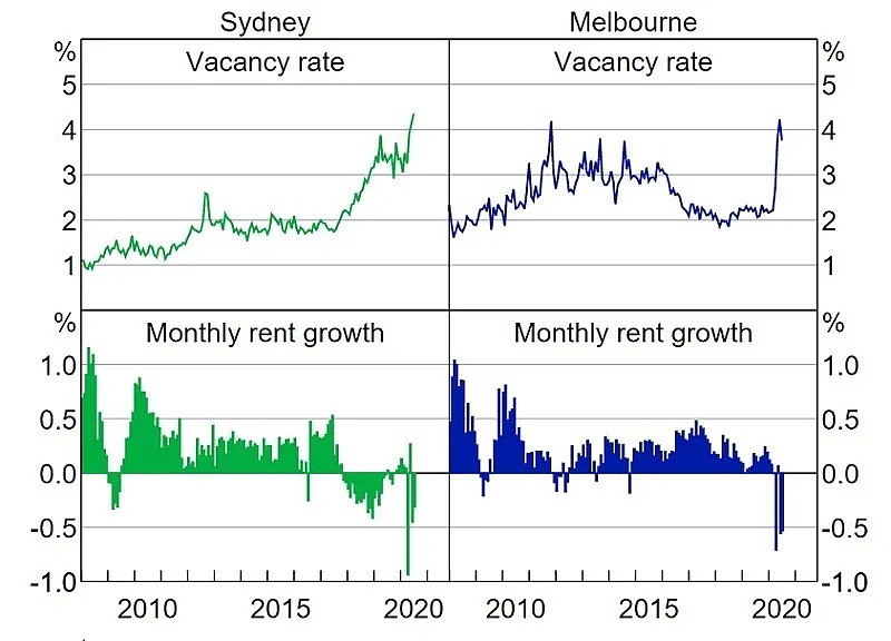 7月全澳住宅空置率小幅下降，疫情笼罩的墨尔本例外 - 3
