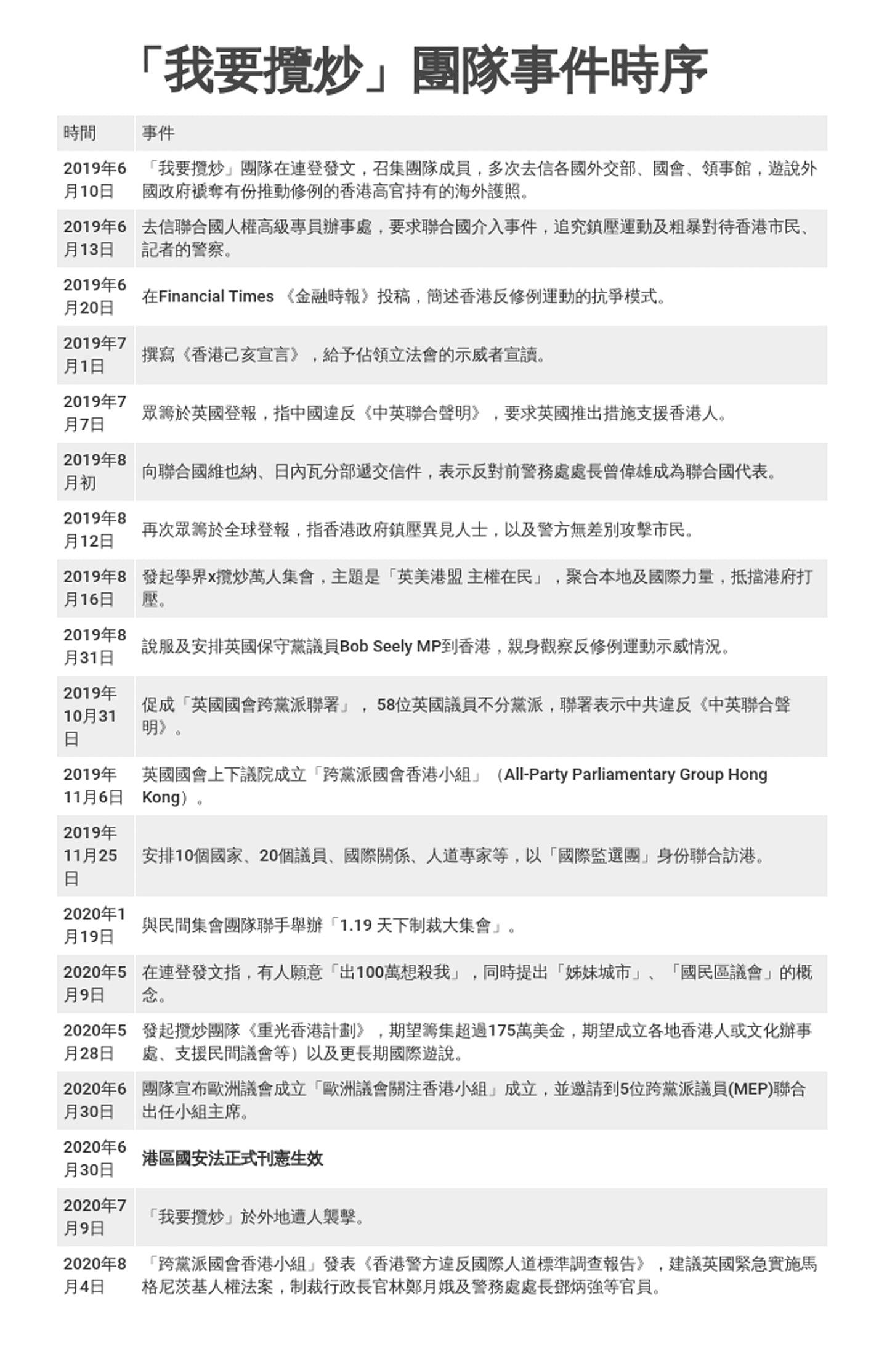 12人潜逃台湾失败，包括因违反“港版国安法”被捕的李宇轩遭中国海警扣柙（组图） - 4