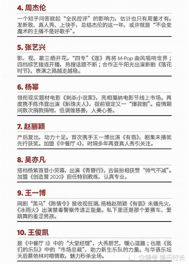 2020福布斯中国名人榜发布，易烊千玺登顶，赵丽颖王一博王俊凯进前十（组图） - 6