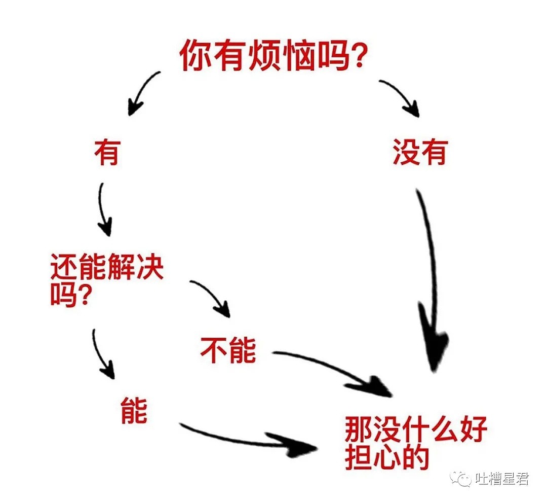 【爆笑】“喜欢SM吗？”陌生网友半夜私信我说...哈哈哈哈就为了干这事？（视频/组图） - 27