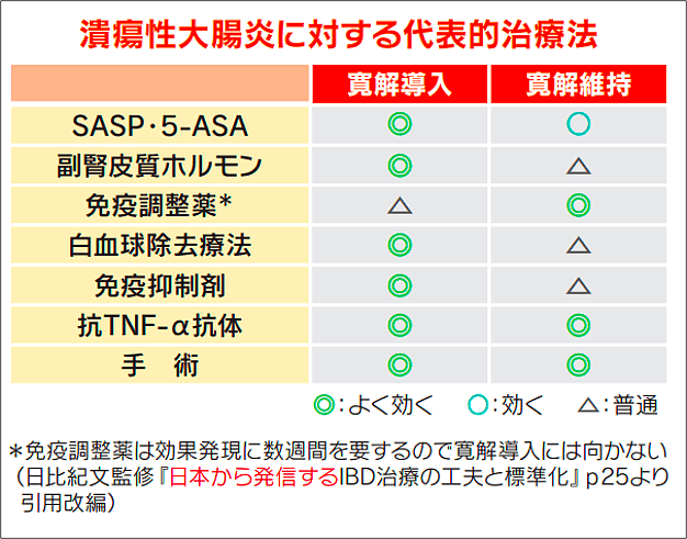 尴尬又难治！不停地想上厕所，无法通畅排便，让日本首相安倍晋三辞职两次的病到底有多凶猛？（组图） - 4