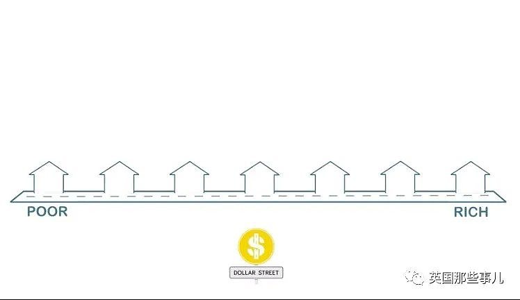 一条“美元街”，一头月入29美元，另一头月入19000美元，你在街的哪一头？（组图） - 3