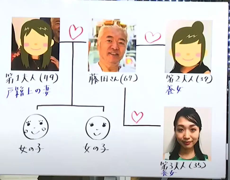 拥有3名妻子和8个情人，日本66岁富豪每晚换房睡，分享打造后宫的方法！（组图） - 12