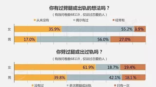 实录：“因为老公在饭桌上脱口而出的一句话，我发现他出轨了…”（组图） - 3