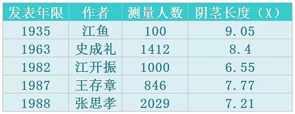 性生活一次多久最爽？丁丁多长多硬才算正常？（组图） - 6