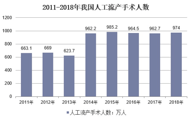 堕胎对于女性来说意味着什么？真相比你想象的还要残酷（组图） - 13