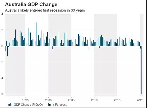 CMC Markets | 本周重磅-美国非农、澳联储议息与澳洲GDP、各国PMI - 2