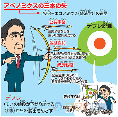 日本最长政权突然落幕，安倍留下了哪些负资产？（组图） - 2