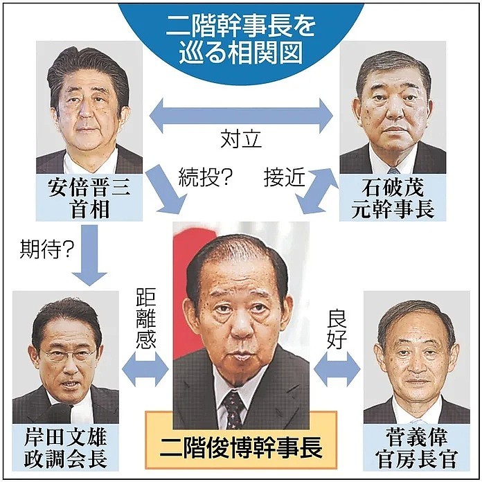 日本感染人数连日回落！“首相宝座”争夺战中，他最有可能接替安倍...（组图） - 12