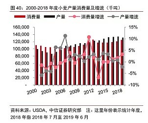 金龙鱼是下一个茅台？我反对 - 11