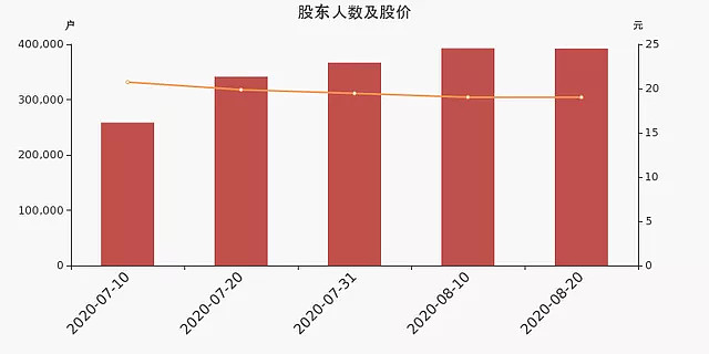 被苹果剔除供应链？A股科技龙头跌停惊魂，39万股民一脸懵！但湖南女首富笑了…（组图） - 6