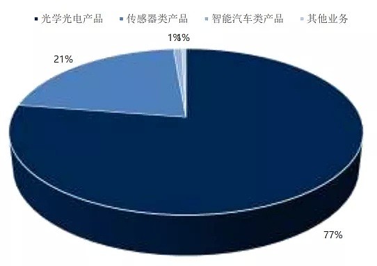 被苹果剔除供应链？A股科技龙头跌停惊魂，39万股民一脸懵！但湖南女首富笑了…（组图） - 9