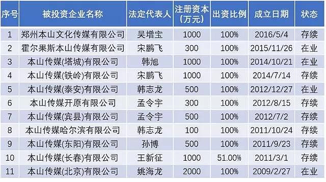 赵本山2亿私人飞机半价卖不出？日常维护500万现只能靠租赁，他终为虚荣心买账（组图） - 24