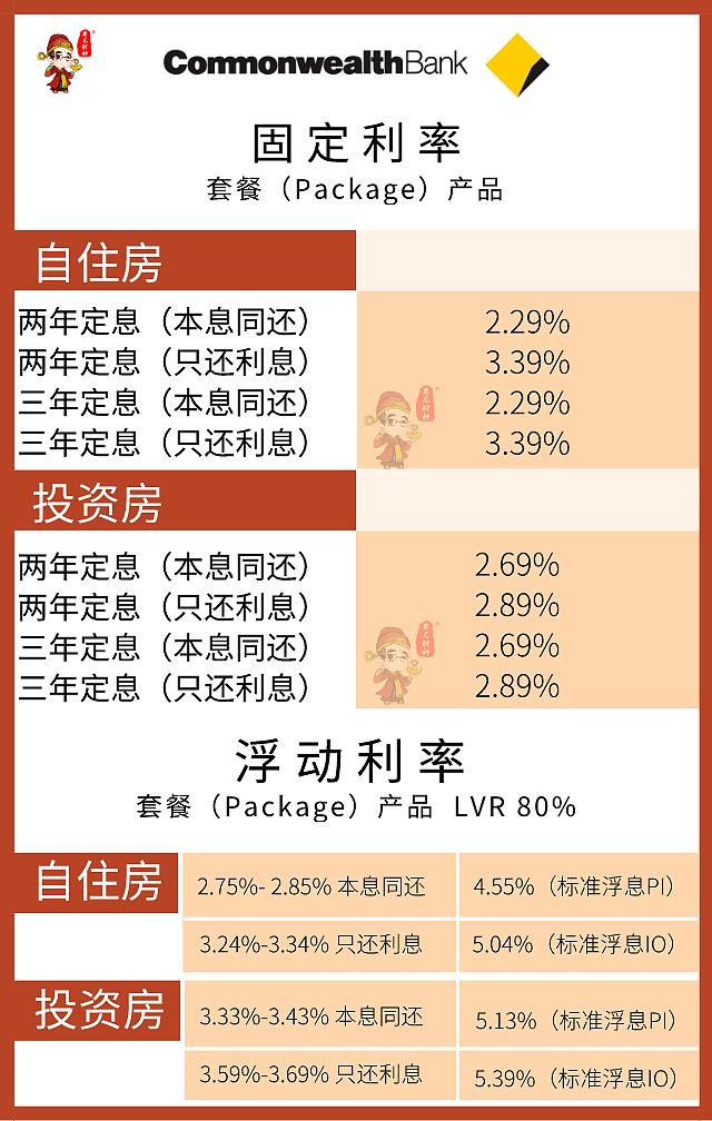 最繁忙的春季市场即将到来，各大银行给出了什么样的利率？ - 9