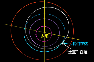 倒计时！预计明日凌晨一颗高楼大的小行星飞向地球（图） - 3