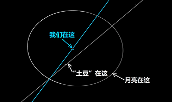 倒计时！预计明日凌晨一颗高楼大的小行星飞向地球（图） - 1