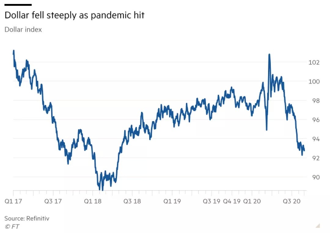 美元指数已下跌近10%，对全球经济意味着什么？ - 1