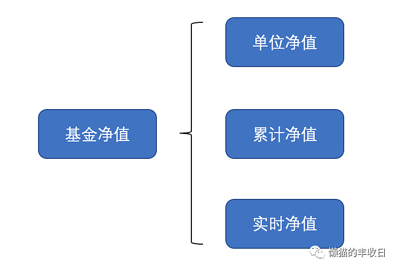 为什么说看净值买基金不靠谱？ - 1