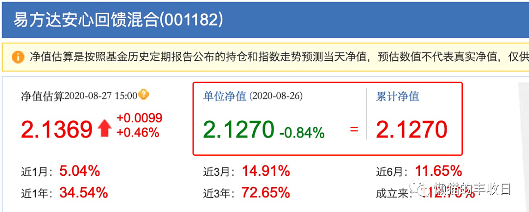 为什么说看净值买基金不靠谱？ - 2