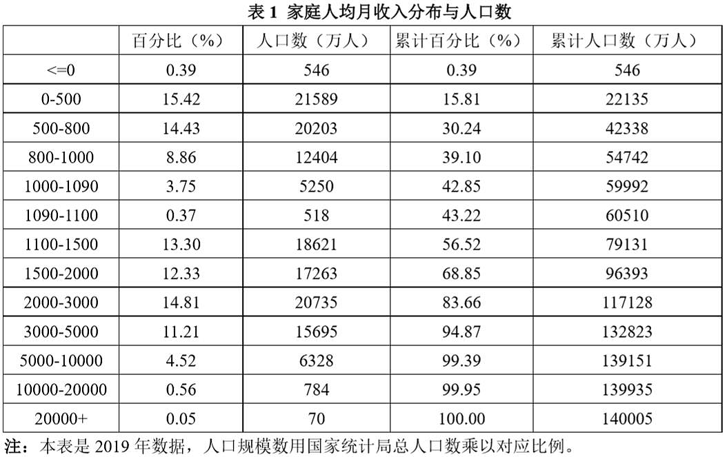 中国人的收入到底有多高｜大象公会