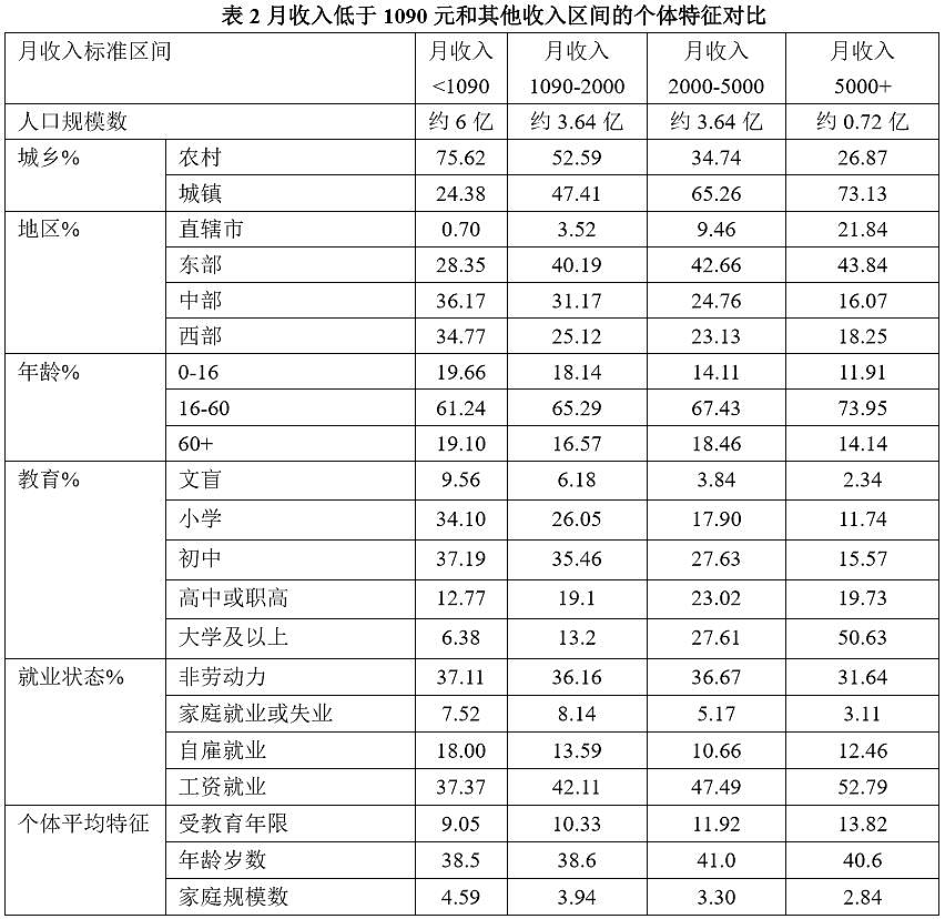 中国人的收入到底有多高｜大象公会