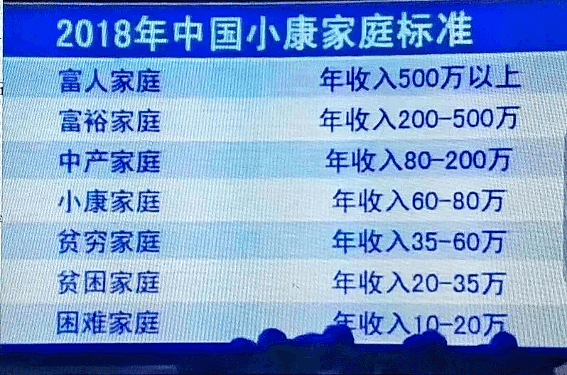 中国人的收入到底有多高｜大象公会