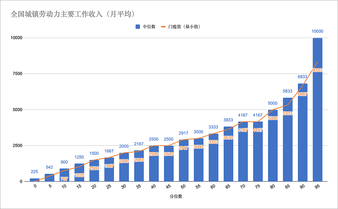 中国人的收入到底有多高｜大象公会