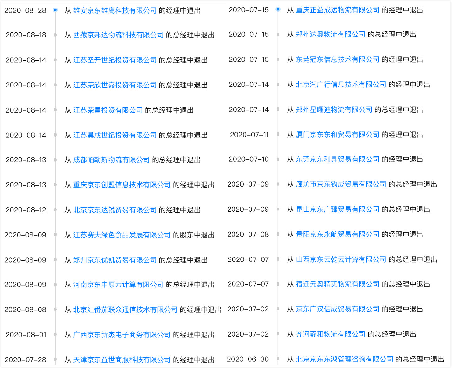 刘强东，何时归来？涉嫌性侵2周年，退出240家公司，京东大涨