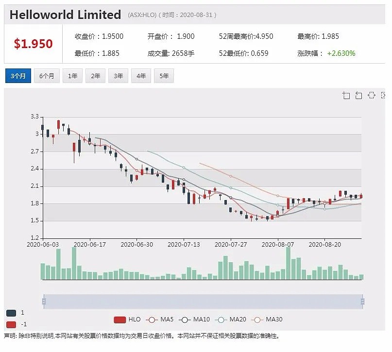 公司新闻及异动股|澳航融资5亿澳元 增加流动性和偿还债务 - 4