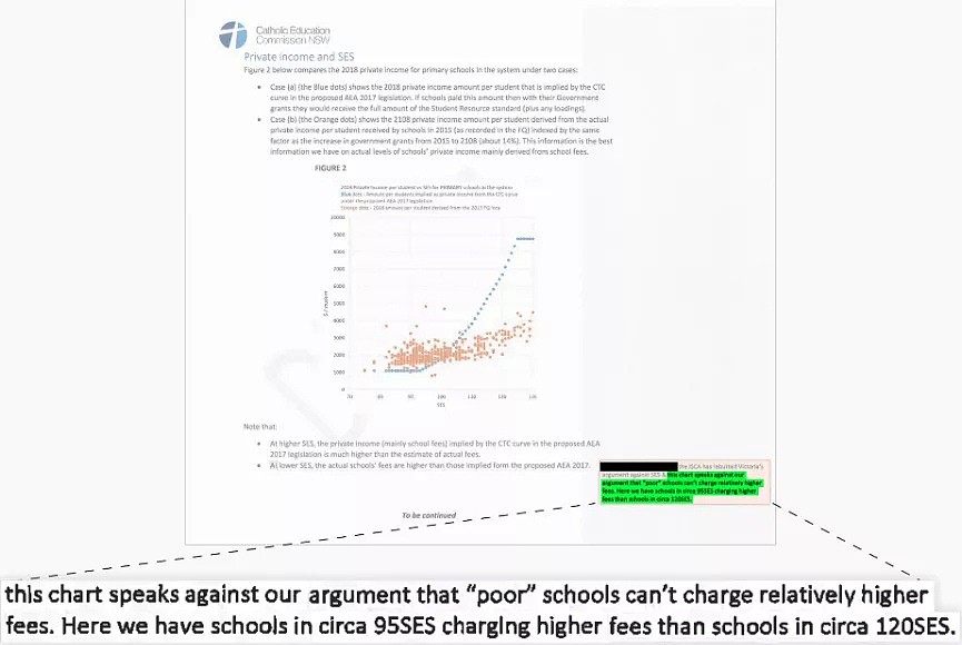 澳媒爆天主教学校惊天内幕！挪$3亿多资助富裕小学，穷学校家长被迫买单：我感觉被宰了...（组图） - 10