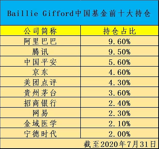 特斯拉幕后“金主”来华开私募！布局中国资产超十年，最新透露正寻找“爆炸性赢家” - 2