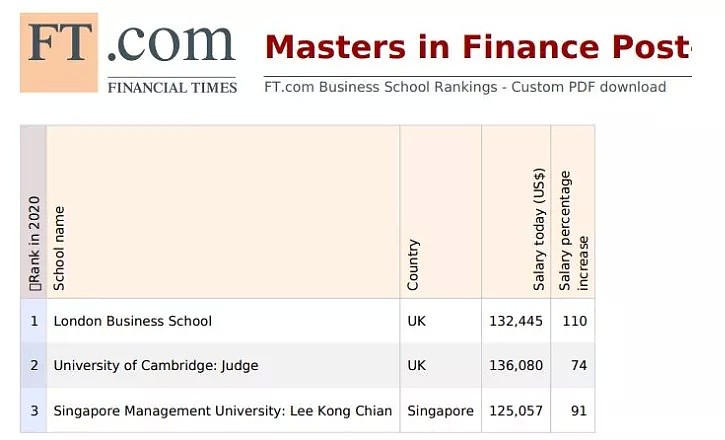 墨尔本大学涉“造假”退出权威大学排名，澳洲八大因中国留学生集体被喷！又一州官宣参加试点计划，这些学生被优先考虑 - 7