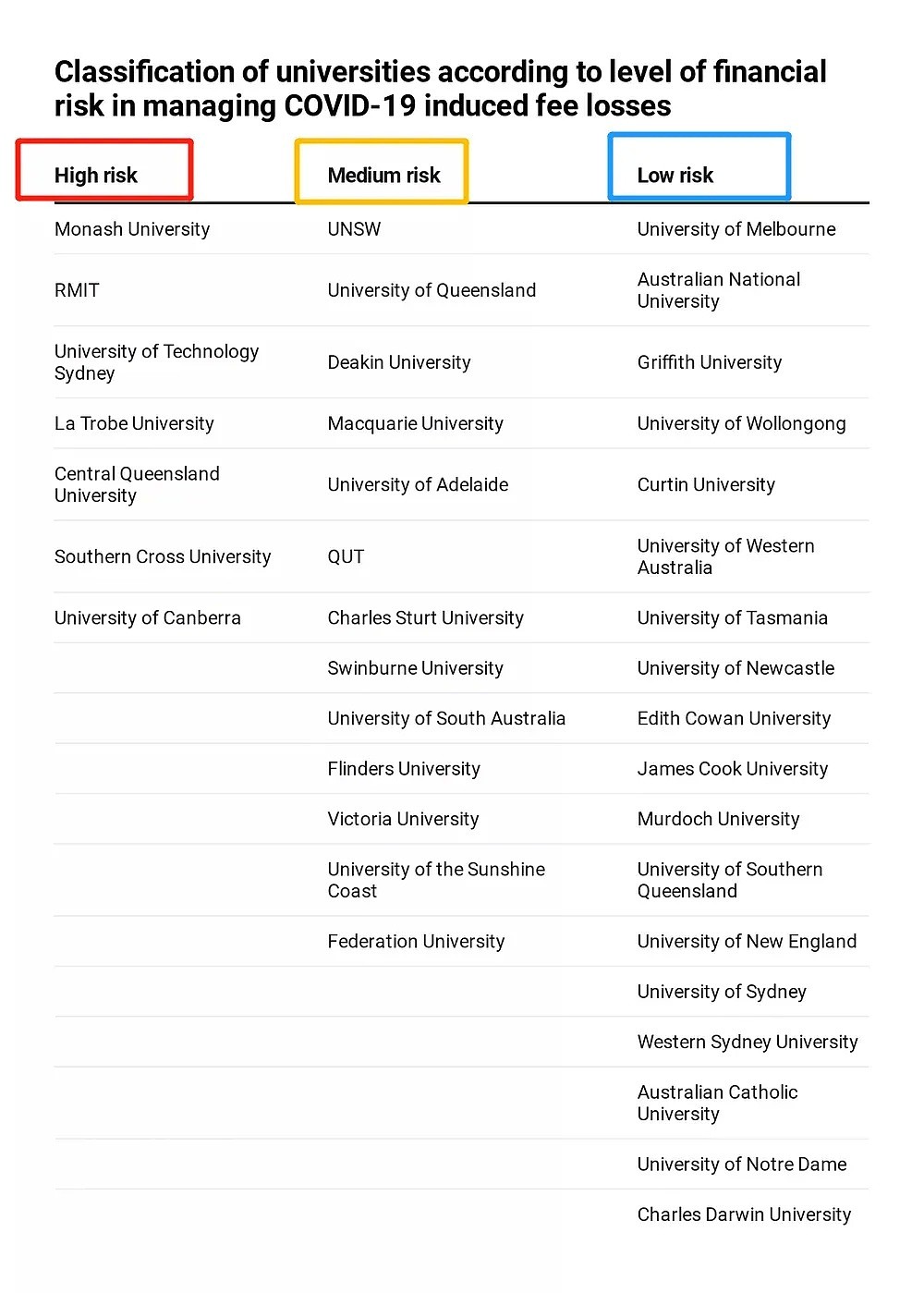 墨尔本大学涉“造假”退出权威大学排名，澳洲八大因中国留学生集体被喷！又一州官宣参加试点计划，这些学生被优先考虑 - 29