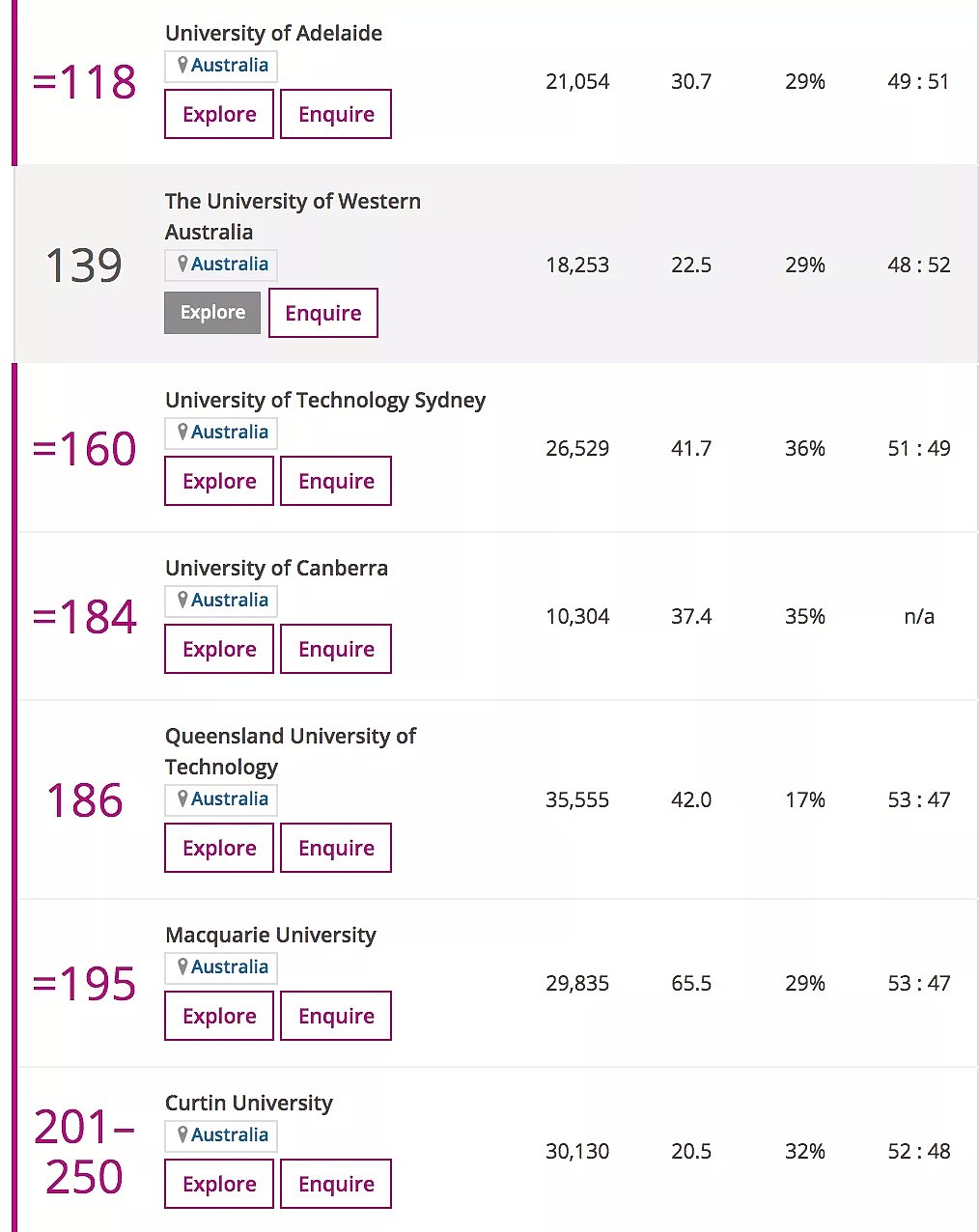2021泰晤士世界大学排名出炉！澳洲大学刷新记录，留学生成关键因素（组图） - 10