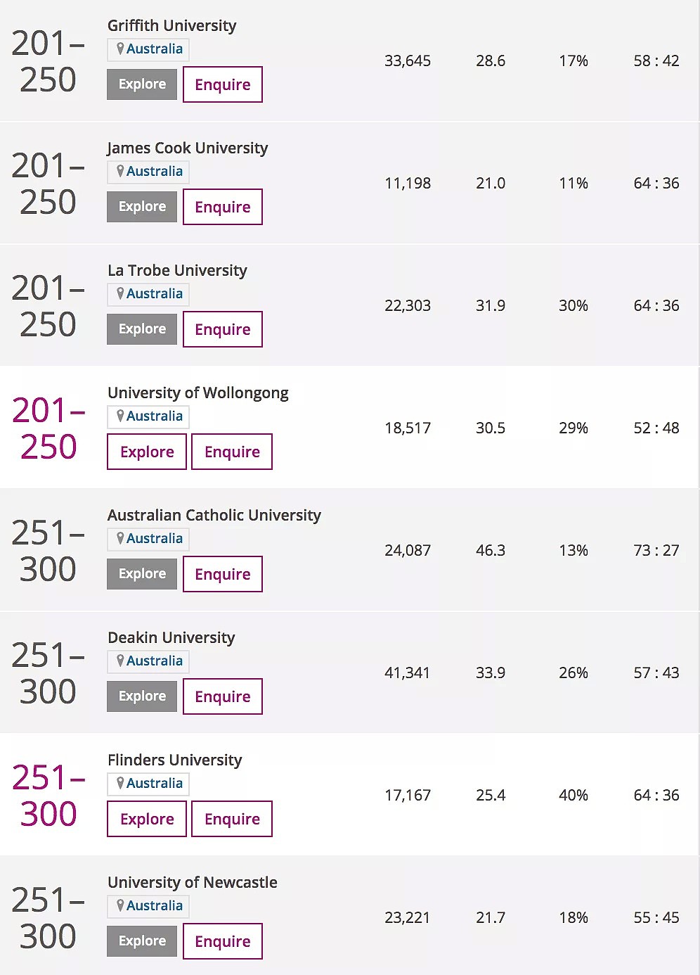 2021泰晤士世界大学排名出炉！澳洲大学刷新记录，留学生成关键因素（组图） - 11