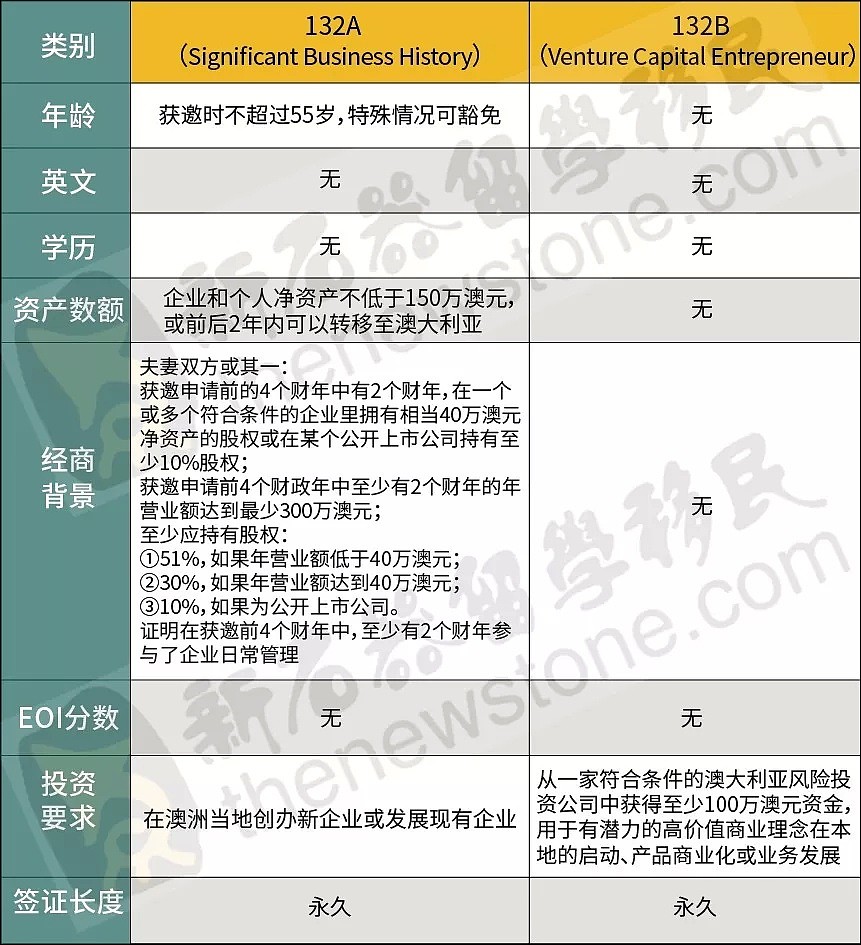 明天第一轮邀请就关闭！没来南澳也能申请，多种类别可选，留学生也有机会（组图） - 6